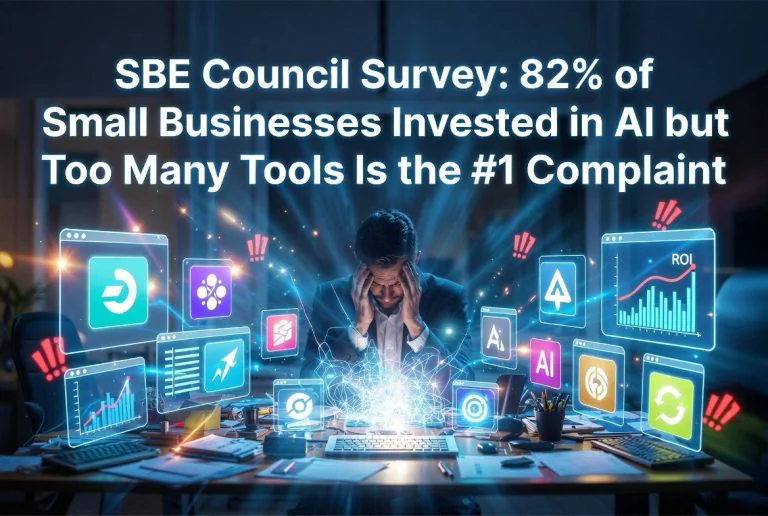 SBE Council Survey: 82% of Small Businesses Invested in AI – But Too Many Tools Is the #1 Complaint