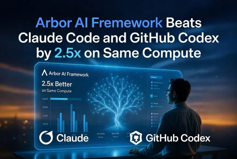 Arbor AI Framework Beats Claude Code and GitHub Codex by 2.5x on Same Compute