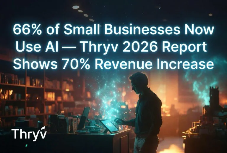 66% of Small Businesses Now Use AI — Thryv 2026 Report Shows 70% Revenue Increase