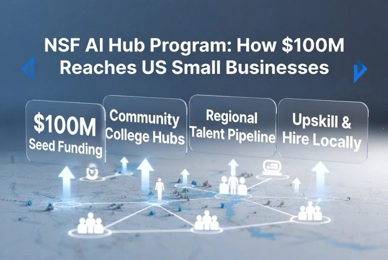 NSF AI Hub Program: How $100M Reaches US Small Businesses