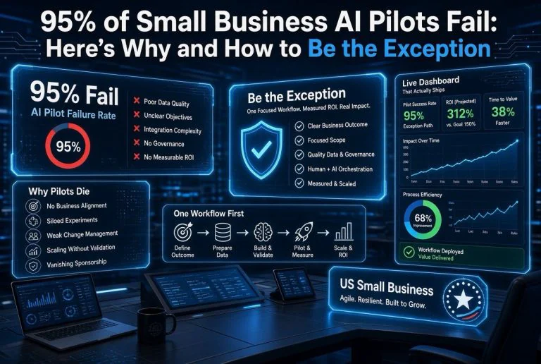 95% of Small Business AI Pilots Fail: Here’s Why and How to Be the Exception