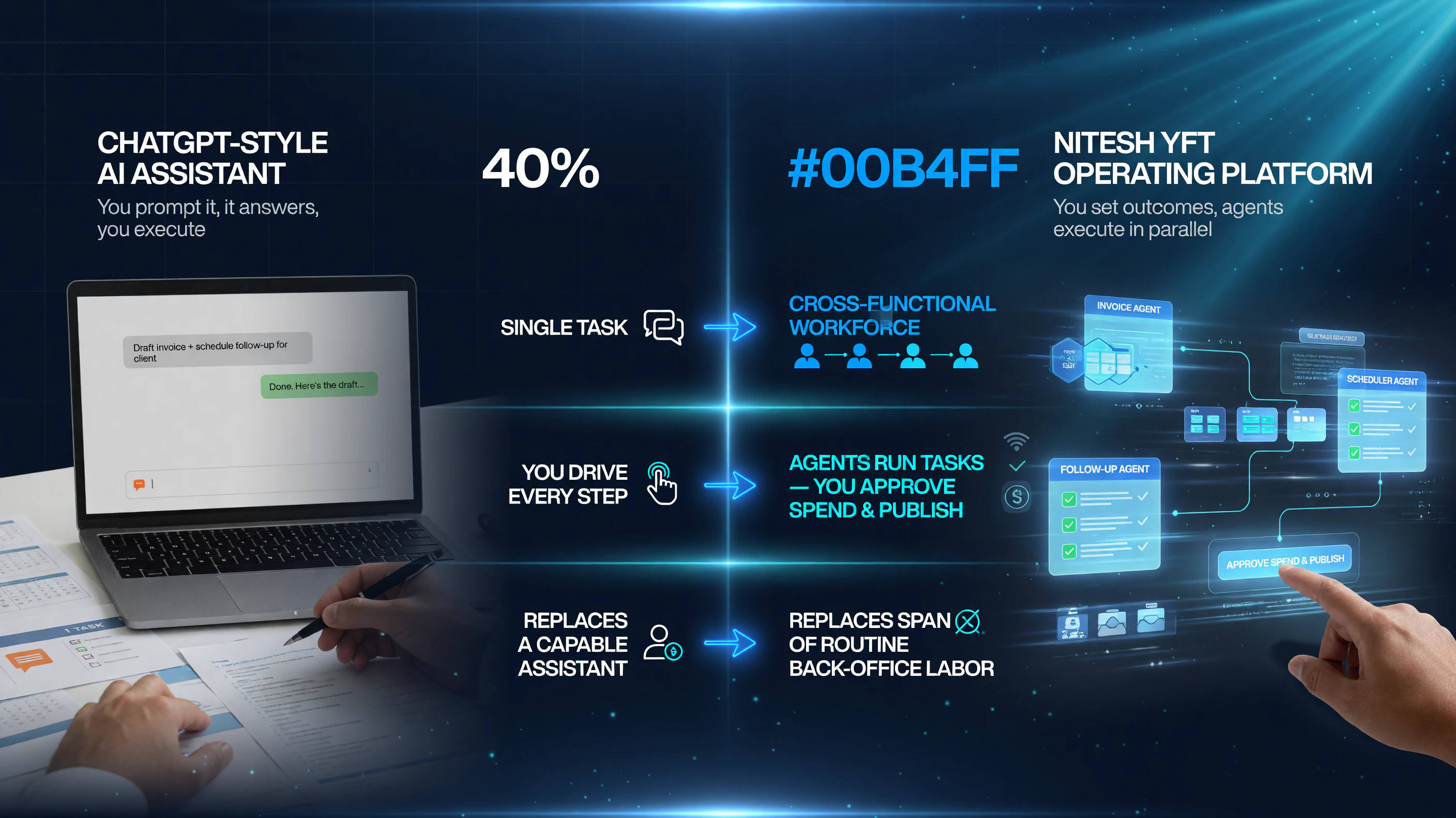 How NiteShyft differs from an ordinary AI assistant or chatbot: NiteShyft sets outcomes and agents execute in parallel across a cross-functional workforce, while a chatbot answers single prompts you still execute yourself.