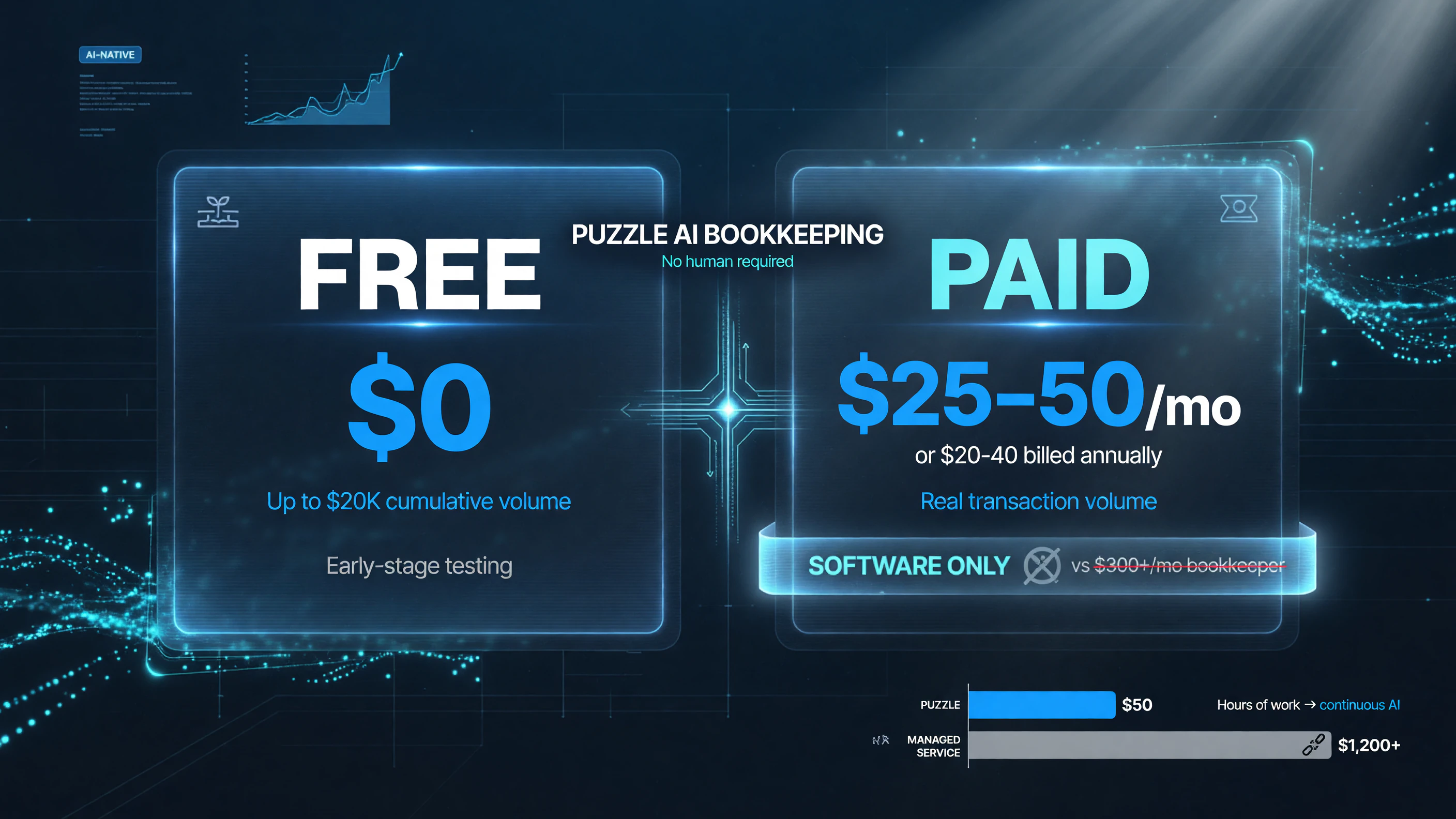 Puzzle AI bookkeeping pricing free vs paid tiers
