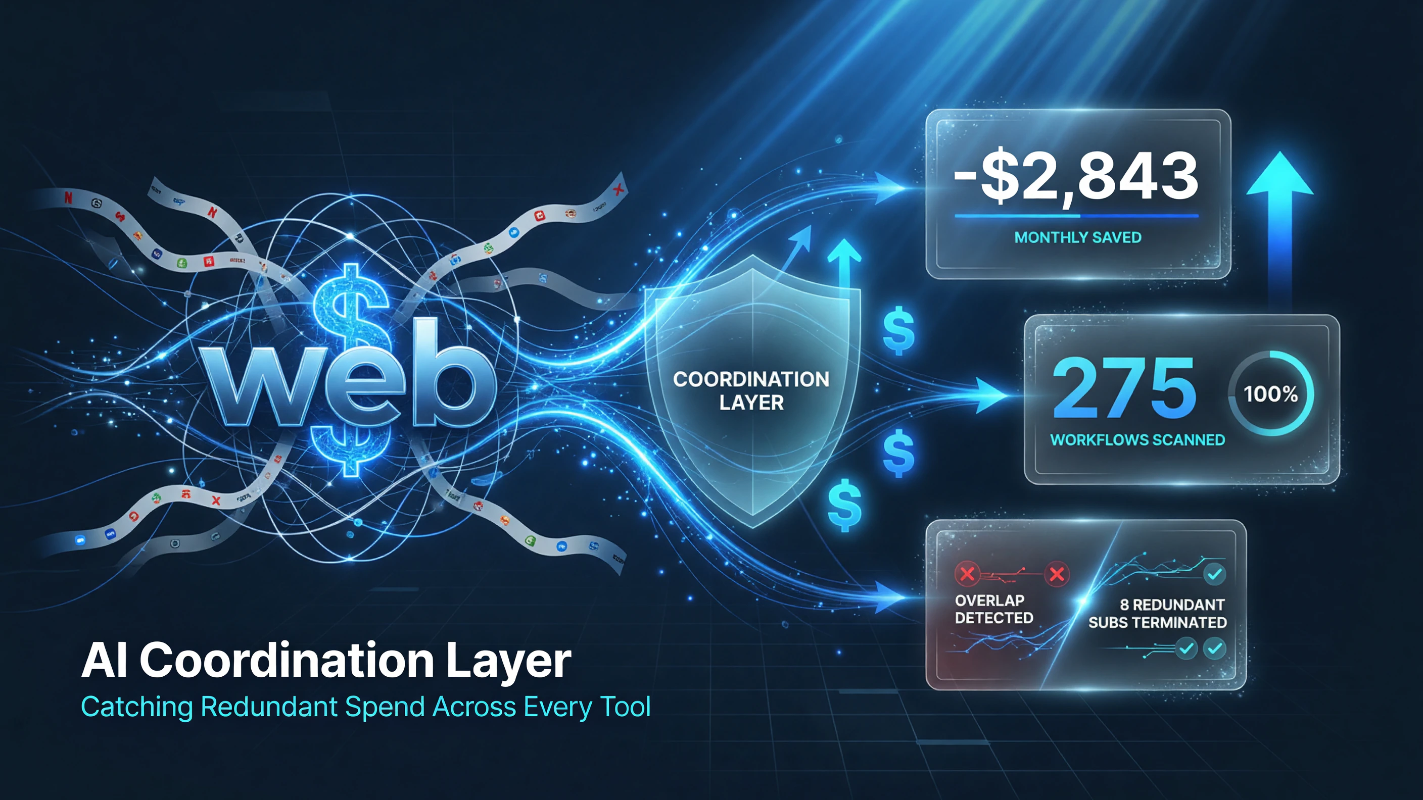 SmallBiz.ai cost-decision engine spotting redundant subscriptions and saving $2,843 per month