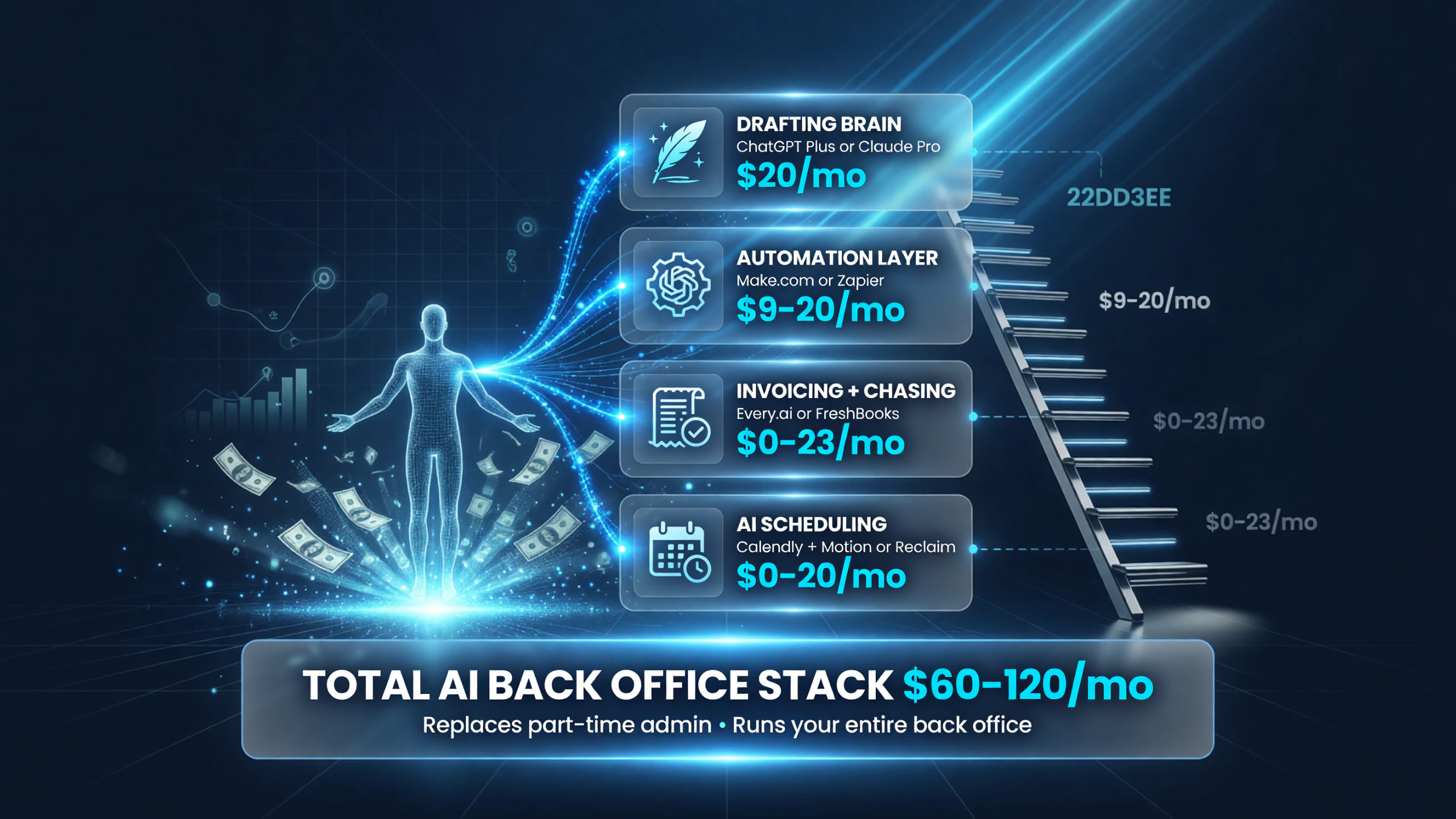 2026 one-person AI back-office stack with monthly cost per layer and total