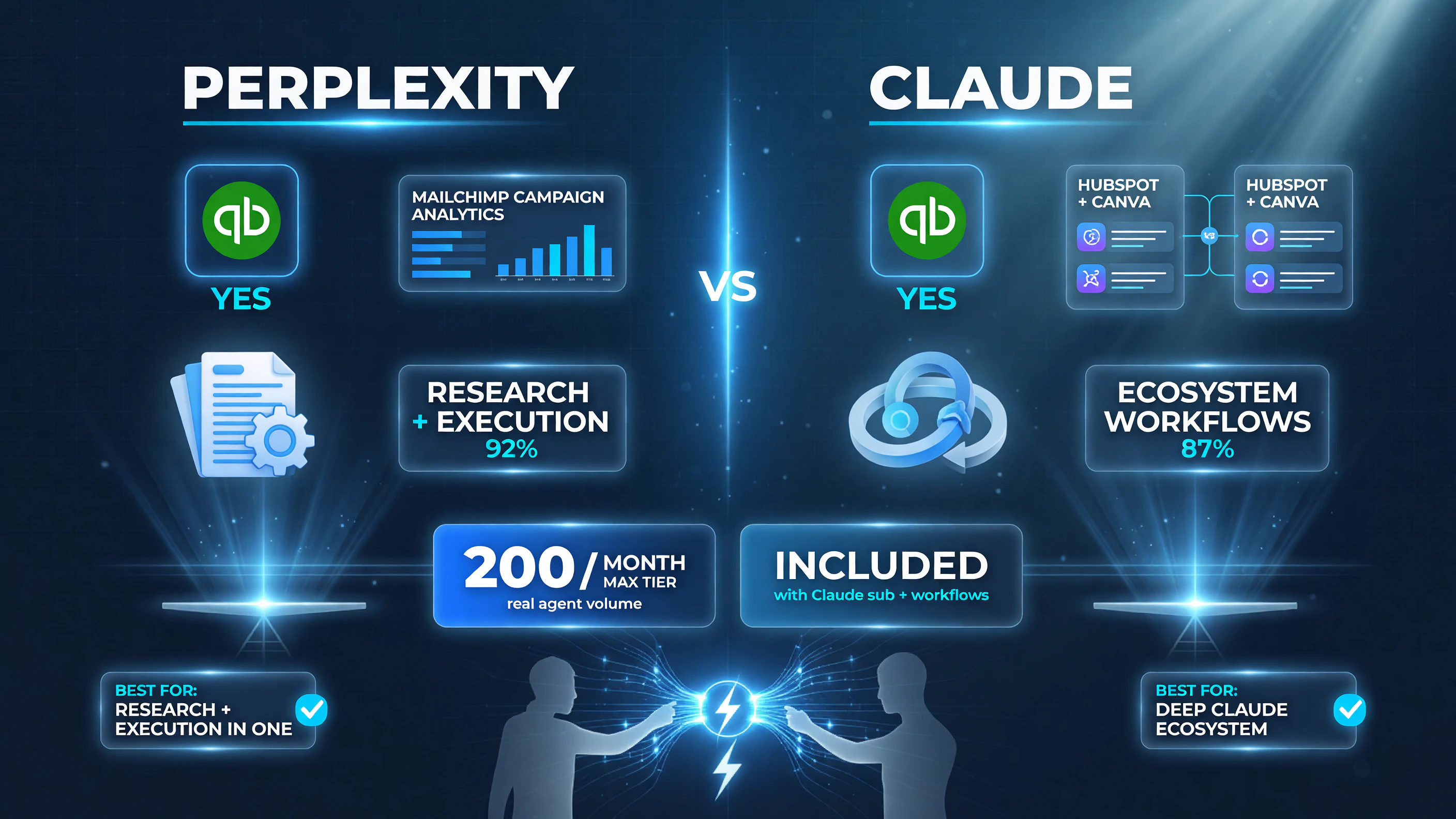 Perplexity Computer vs Claude for Small Business side-by-side comparison of QuickBooks connector and pricing