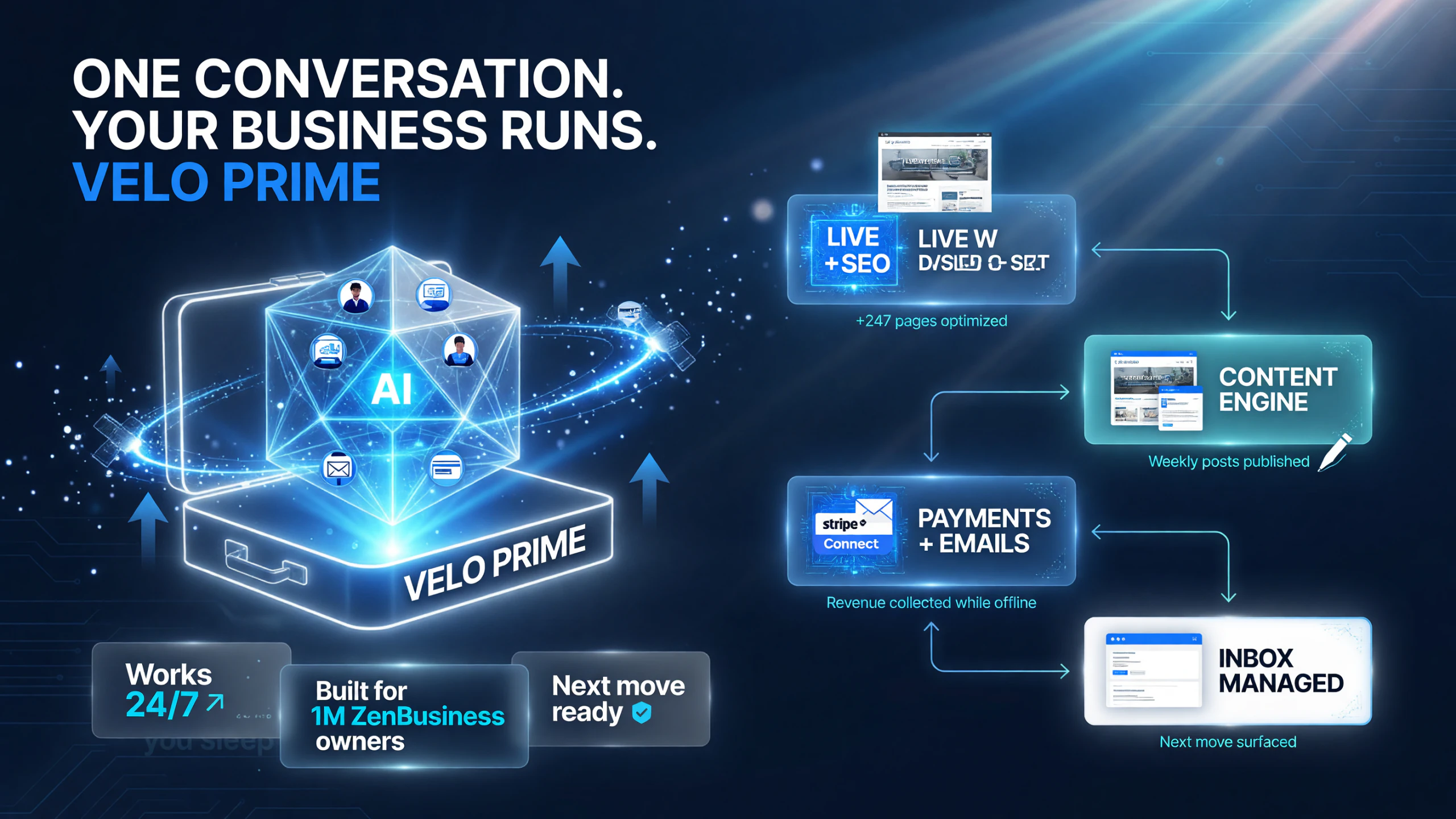 Velo Prime AI co-founder team of agents building website SEO content payments and inbox