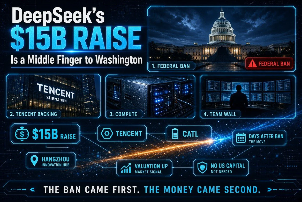 DeepSeek's $15B raise viewed against the federal ban, with Tencent backing and compute build-out