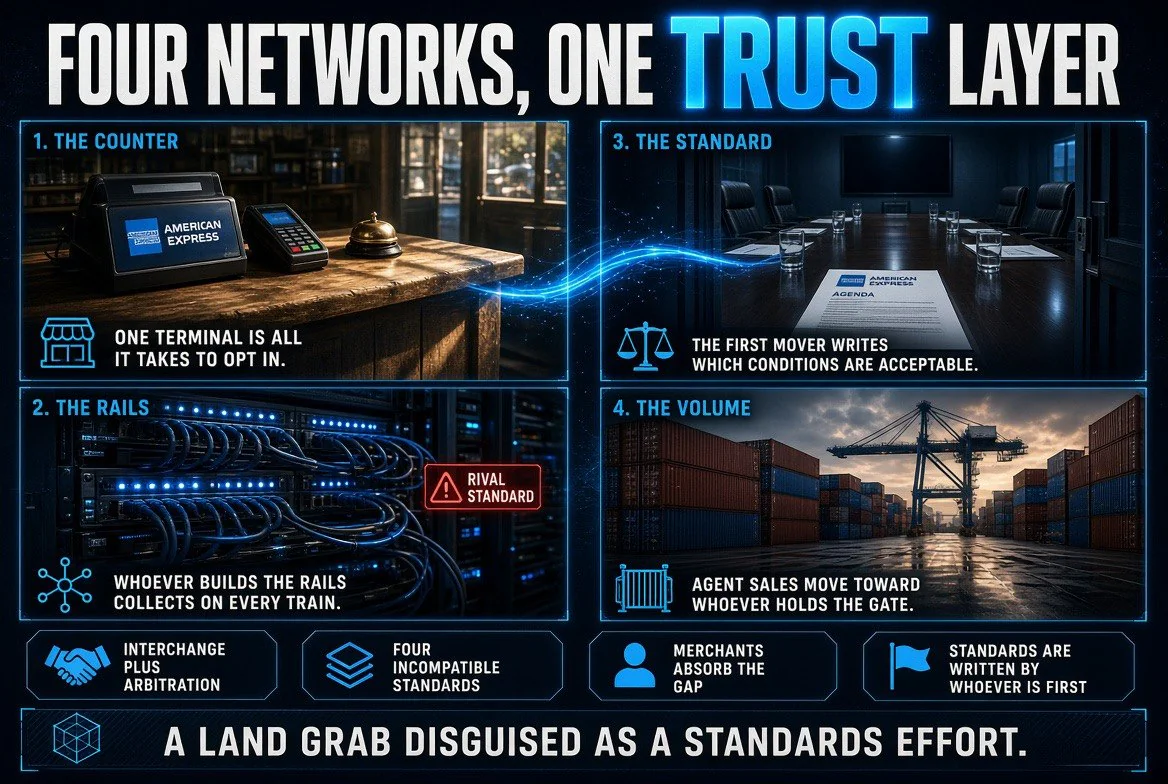 Four-panel infographic showing a shop counter with an Amex terminal, a rack of network cabling with a rival standard warning, a boardroom with an Amex agenda sheet, and a shipping container yard at dusk